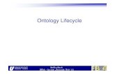 Ontology Lifecycle - Accueil › ~beaune › websem › Staab_OntoLC.pdfSteffen Staab ISWeb – Lecture „Semantic Web“ (2) Ontology ¾Ontologies enable a better communicationbetween