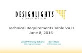 Technical Requirements Table V4.0 June 8, 2016 · V2.0/2.1 (April 2013) V3.0/3.1 (June 2015) V4.0 (June 2016) Outdoor, All 40-56 35-70 50-80 65-75 90-100 Outdoor Area 50 60 70 Low