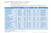401(k) Plus Plan - Retirement Plans › ekit › pages › ... · 36 International Real Estate Index 11.51 33 Pacific Stock Index 11.87 27 Large-Cap Value Index 11.92 26 Large Company