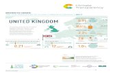 UNITED KINGDOM - Climate Transparency · 2017-07-01 · 1 UNITED KINGDOM Contry acts 2017 BROWN TO GREEN : T G20 TT TO OW˜CARBON ONOMY | 2017 CLIMATE ACTION TRACKER G20 averae G20