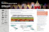 FactSheet Pencils email - Concentrix · engagement and deploy capabilities and assets to enable imp roved evenue generation, customer experience and service optimization. Our solutions