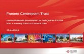 Frasers Centrepoint Trust · 2Q16 DPU of 3.039 cents, up 2.6% year-on-year Results –2Q16 Cash retained in 2Q16: $1.1 million or approximately 0.116 cents per unit (2Q15: Nil) •Lower