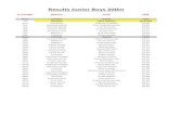 Results Junior Boys 200m - ehpssa.nsw.edu.au2).pdf · 16th Padstow North Zoe Dewildt 34.21 17th Picnic Point Catherine Gonzalez 34.22 18th Revesby South Rhiannon Shipley 34.35 19th
