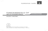 ankaraikrishnan.files.wordpress.com€¦ · Syllabus Paper 2: Fundamentals of Accounting (FOA) Syllabus Structure A Fundamentals of Financial Accounting 60% B Fundamentals of Cost