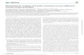 Metabolomic analysis of insulin resistance across ... · Insulin resistance is a major risk factor for many metabolic diseases (10). A number of defects have been linked to insulin