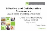 Effective and Collaborative Governance · 7/19/2017  · Effective and Collaborative Governance 1. Role of the Governing Board, Superintendent, and district administrative staff 2.