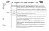 The Geologic Time Scale - MRS. LEWIS' CLASSROOM · The Geologic Time Scale Reference Table Millions of Years Ago Era Period Major Events 4600 – 540 Precambrian Fossils extremely