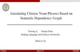 Annotating Chinese Noun Phrases Based on Semantic Dependency … · 2019-12-18 · Annotating Chinese Noun Phrases Based on Semantic Dependency Graph Yimeng Li, Yanqiu Shao Beijing