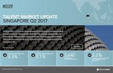 TALENT MARKET UPDATE SINGAPORE Q2 2017 › media › kelly... · TALENT MARKET UPDATE SINGAPORE Q2 2017 RESIDENT UNEMPLOYMENT RATE 3.1% 3,640 REDUNDANCIES, DOWN FROM 4,000 IN Q1 2.2%