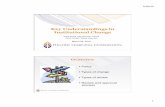 Key Understandings in Institutional Change › v3-app_crowdc › assets › events › 4...3/20/15 1 Key Understandings in Institutional Change SunilAhuja,Pat&NewtonCurran&& Vince&Coraci,TamasHorvath