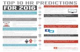 TOP 10 HR PREDICTIONS FOR 2016 - East Tenth Group · TOP 10 HR PREDICTIONS FOR 2016 • Major trend toward a design-centric digital focus within HR – a focus on changing the way