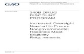 GAO-20-108, 340B DRUG DISCOUNT PROGRAM: Increased ... · 340B DRUG DISCOUNT PROGRAM . Increased Oversight Needed to Ensure Nongovernmental Hospitals Meet Eligibility Requirements