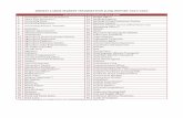 JOBSFIT LABOR MARKET INFORMATION (LMI) REPORT 2013-2020 publications... · JOBSFIT LABOR MARKET INFORMATION (LMI) REPORT 2013-2020 List of In-Demand Occupations, 2013-2020 1 2nd Engineer