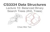 Lecture 10: Balanced Binary Search Trees (AVL Trees) › ~cheewtan › Lec10_Balanced_BST.pdf · The level of the root of the binary search tree thus differs from its height by at