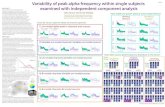 Variability of peak alpha frequency within single subjects ...julie/AlphaPosterMini.pdf · Variability of peak alpha frequency within single subjects Variability of peak alpha frequency