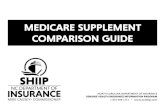 Medicare Supplement Comparison Guide 2018 TriangleWeb · SHIIP Medicare Supplement Comparison Guide • 2018 Page 3 MEDICARE PART B (MEDICAL INSURANCE) ‒ COVERED SERVICES PER CALENDAR