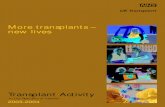 More transplants – new lives...Organ donation has been recorded to reflect the number of organs retrieved. For example, if both lungs were retrieved, two lungs are recorded even
