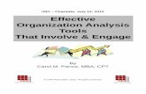 Effective Organization Analysis Tools That Involve & Engage...Effective Organization Analysis Tools That Involve & Engage ISPI –Charlotte, July 12, 2012 ... Research New Product