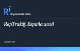 RepTrak® España 2018 › wp-content › uploads › 2018 › 0… · alimentación el más impactado con una caída de 4,8 puntos. En cambio, el sector de las aerolíneas tiene