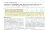 Influence of Fluorocarbon and Hydrocarbon Acyl Groups at ... › files › gmwgroup › files › 1108.pdf · Published: December 23, 2010 r 2010 American Chemical Society 1199 dx.doi.org/10.1021/jp107765h