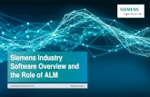 Siemens Industry Software Overview and the Role of ALM€¦ · Industrial Revolution Second Industrial Revolution Third Industrial Revolution Fourth Industrial Revolution First mechanical