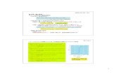 物理化学I-第11回(12)bukka/lecture/general/resume_g/GC... · 2012-11-02 · 1 物理化学I-第11回-1 第10章 酸と塩基 10.5 中和反応と酸塩基滴定 ・中和反応（酸塩基反応）