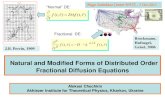 Natural and Modified Forms of Distributed Order Fractional Diffusion ...prac.im.pwr.edu.pl/~hugo/rockets/Wroclaw_Chechkin20111005.pdf · Space fractional Time fractional Propagation