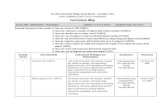 OHIO COMMON CORE STATE STANDARDS Curriculum Map Grade... · 2017-01-25 · OHIO COMMON CORE STATE STANDARDS Curriculum Map ... Math 1 Make a group of 10. (1NBT2) (IS) Direct instruction