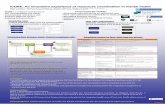 iCORE: An innovative experience of resources coordination ... › pub › posters › 2014 › 133277 › CSM14_lmoret.pdf · iCORE: An innovative experience of resources coordination