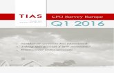 CFO Survey Europe Report Q1 2016 - TIAS · more optimistic about their own country’s economic outlook for the next twelve months (figure 2). The average level of optimism has also
