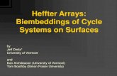 Heffter Arrays: Biembeddings of Cycle Systems on …users.monash.edu/~gfarr/research/slides/Dinitz-heffter.pdfHeffter Arrays: Biembeddings of Cycle Systems on Surfaces Our goal is