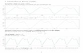 1 Introduction to Fourier analysispetersd/464/FourierSeriesh.pdf · 1 Introduction to Fourier analysis We consider a signal f(x) where x is time. This may be a sound recorded my a