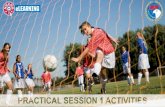 Title Slide - Colonial Soccer Club · IVI to 2v2 Pressure and Cover Defending National associa Soccer Coaches National Soccer Coaches Association of America . Activity 6A: 4v3 to