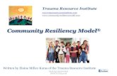 Community Resiliency Model...Community Resiliency Model® Doorway Developing the Language of the Nervous System A sensation is a physical experience in the body. Sensations originate