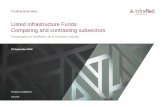 Listed Infrastructure Funds: Comparing and contrasting ... · Listed Infrastructure Funds: Comparing and contrasting subsectors Presentation to Sheffield Life & Pensions Society ...