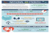 NATIONAL MONTH - Donate Life America: Organ, Eye, and ...€¦ · National Pediatric Transplant Week — April 19-25, 2020 Donate Life is the national symbol for the cause of organ,