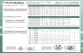 01 ZAP Data Sheet RevN - Barsplice Products · b a c x + b c a + double row zap screwlok® (sizes #14 – #18) before and after assembly single row zap screwlok® (sizes #4 – #11)