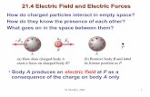 21.4 Electric Field and Electric Forces - My Homework Spacengjj.weebly.com/uploads/2/3/5/8/2358979/electrostatics.pdf · 21.4 Electric Field and Electric Forces ... • The electric