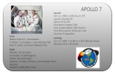 Launch Oct. 11, 1968; 11:02:45 a.m. EST First Block II Apollo CSM … · 2020-01-03 · APOLLO 11 Crew Neil Armstrong, Commander Edwin E. Aldrin Jr., Lunar Module Pilot Michael Collins,