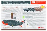 Copper: Essential in PV Solar Power Growth › environment › sustainable-energy › ...Copper: Essential in PV Solar Power Growth U.S. Energy Information Administration; “Market