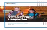 2020 Medicare Advantage Plan Comparison/media/Files... · 02 . ProvidenceHealthAssurance.com H9047_2020PHA27_M. Providence Medicare Advantage Plans is an HMO, HMO-POS and HMO SNP
