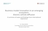 Business’model’innovaon’in’an’emerging’ ecosystem ... · Plug-In Electric Vehicle sales and market share 0 50,000 100,000 150,000 200,000 250,000 300,000 350,000 2011