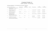 CHAPTER 2 · 5A Analyze manufacturing accounts and determine missing amounts. Complex 30 40 1B Prepare entries in a job order cost system and job cost sheets. Simple 30 40 2B Prepare