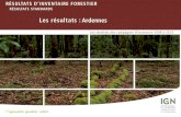 Les résultats : Ardennes · 2017-08-07 · Tableau 2.3 Total Couverture du sol 1 000 ha Forêt fermée 149 ± 8 Forêt ouverte n.s. Peupleraie n.s. Ardennes 153 ± 8 RÉSULTATS D’INVENTAIRE