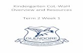 Kindergarten CoL-WaH Overview and Resources Term 2 Week 1 · Kindergarten Learning from Home Program, Term 2 – Week 1 Key Orange Text = Pre-recorded Lesson Black Text= Complete