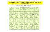 Unique properties of p block elements and their compoundsweb.iitd.ac.in/~elias/links/Unique properties of p... · the silicones. The global market for silicones in terms of revenues