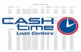Arizona - Title Loans - Cash Time€¦ · Loan Amount / Amount Financed Schedule APR Fees -(Pre-paid Finance Charge) Interest Charge Finance Charge (interest plus fees) Total of Payments