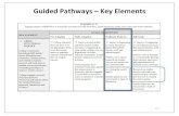 Guided Pathways Key Elements - cos.edu Pathways...Establishing and using an inclusive process to make decisions about and design the key elements of Guided Pathways. SCALE OF ADOPTION