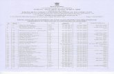 Income Tax Department: Mumbai RegionChandrashekhar T. Poojary Amaresh Prasad S/ o Udayanath Harichandra C. Waskar Nishant Ranjan Mithilesh Kumar Gupta Vijay Bahadur Kori Sudhir Kumar