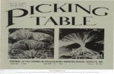 The Picking Table Volume 31, No. 1 Spring 1990 · 2018-06-19 · No. 180. Soft back edition, FOMS reprint 1974 $10.00 FRONDEL, Clifford and BAUM, John L. (1974) Structure and Mineralogy